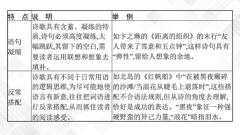 第二节　鉴赏语言和表达技巧第5页