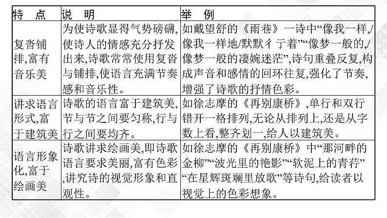 第二节　鉴赏语言和表达技巧第6页