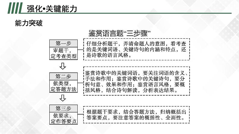 第二节　鉴赏语言和表达技巧第7页