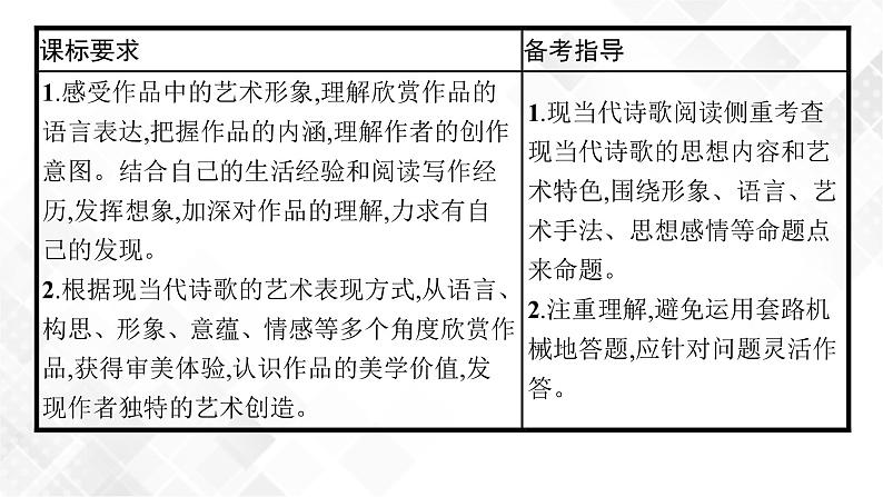 第一节　鉴赏形象,分析思想情感第2页