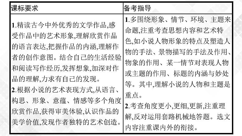 第一节　分析情节第3页