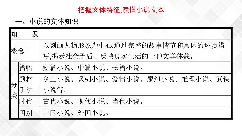 第一节　分析情节第4页