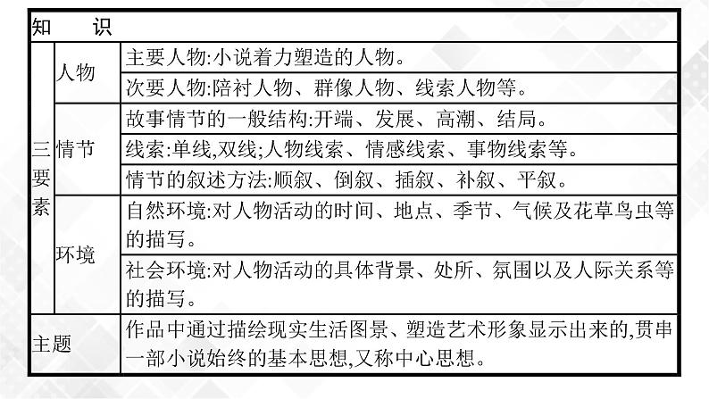 第一节　分析情节第5页