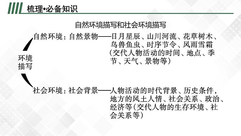 第三节　鉴赏形象第5页