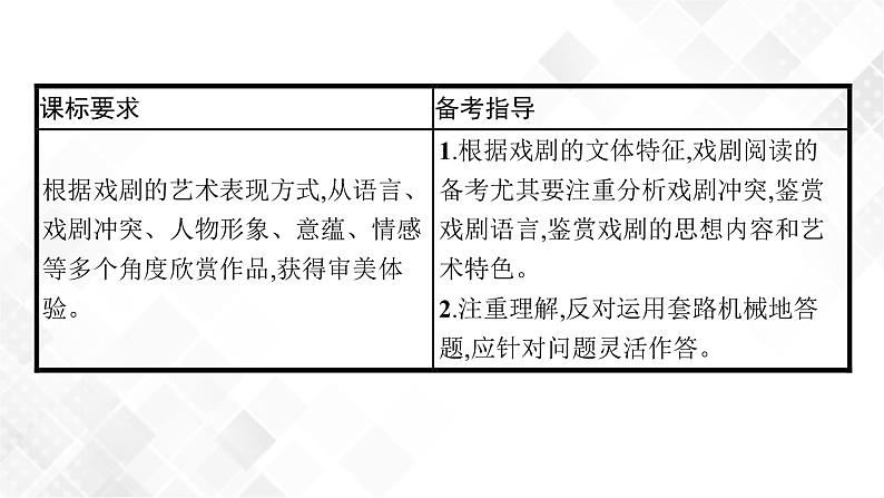 第一节　把握戏剧冲突第2页