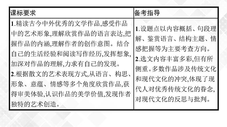 第一节　散文的综合选择题第2页