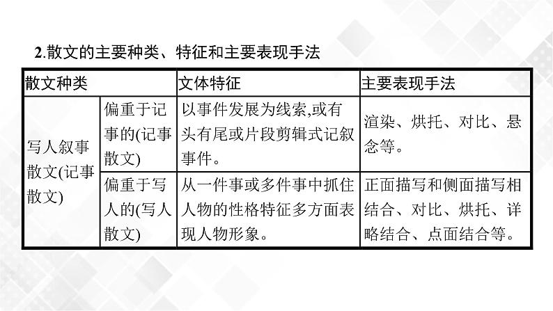 第一节　散文的综合选择题第5页