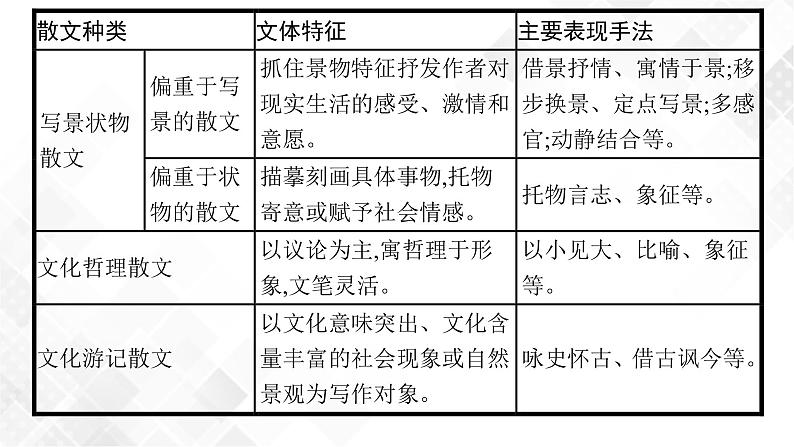 第一节　散文的综合选择题第6页