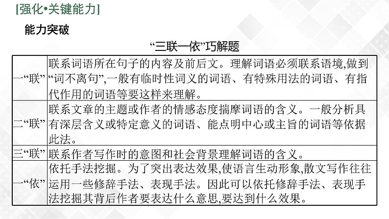 第四节　鉴赏散文的语言和表达技巧第5页