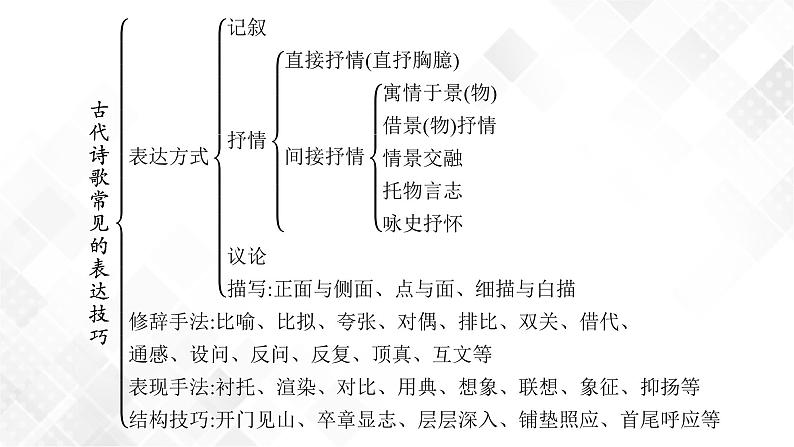 第四节　鉴赏古代诗歌的表达技巧第3页