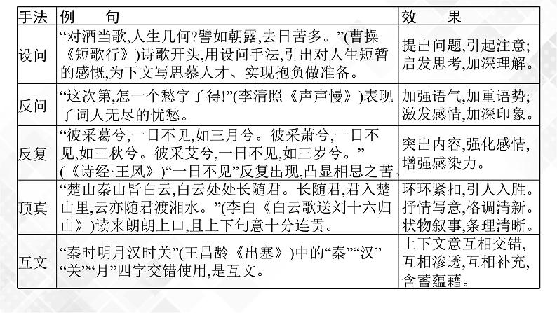 第四节　鉴赏古代诗歌的表达技巧第8页