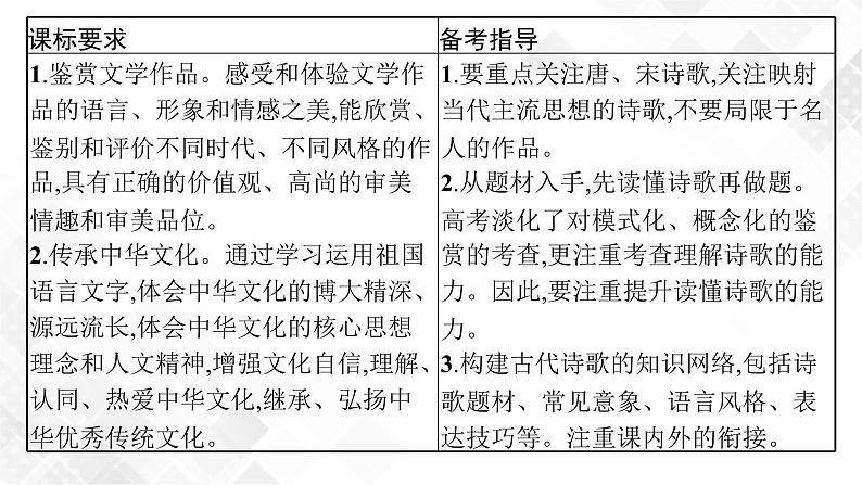 第一节　分析评价古代诗歌的情感态度第2页