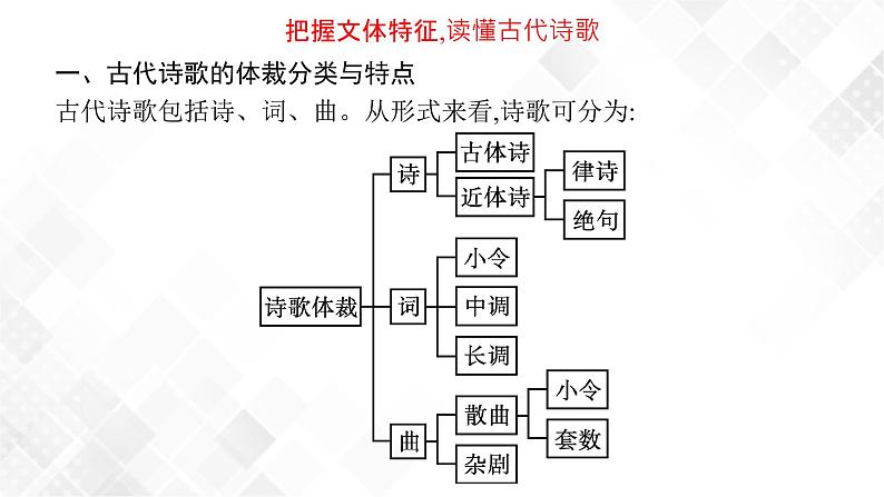 第一节　分析评价古代诗歌的情感态度第3页