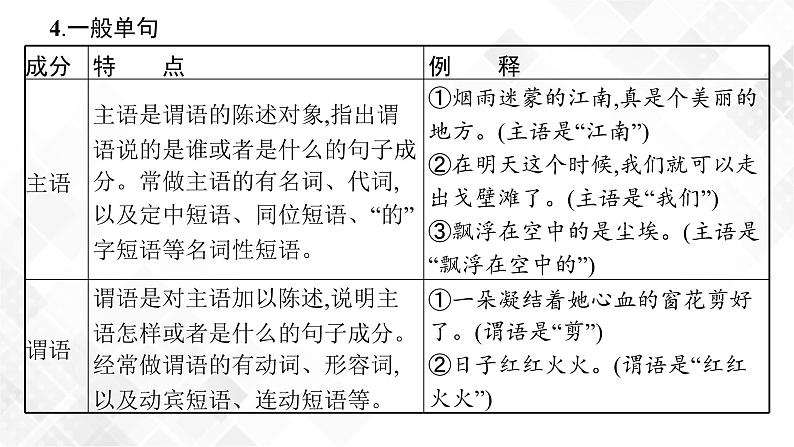 第二节　病句第5页