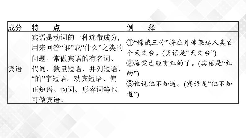 第二节　病句第6页