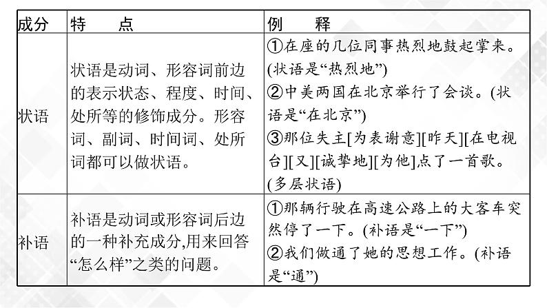 第二节　病句第8页