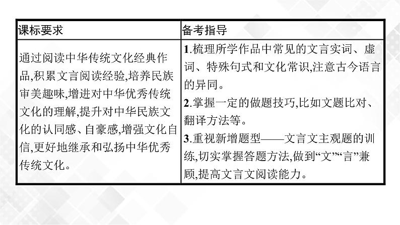 第一节　文言实词第3页