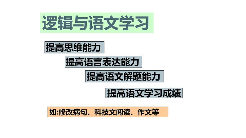 高中语文必修四《逻辑和语文学习》课件03