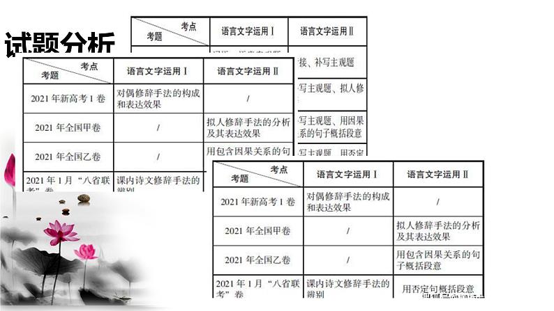 2022届高考语文复习 语言文字运用之应用文微写作 课件08