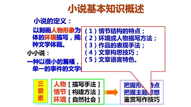 2022届高考语文复习：文学类文本阅读——小说 课件02