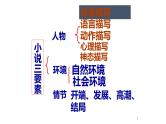 2022届高考语文复习：文学类文本阅读——小说 课件