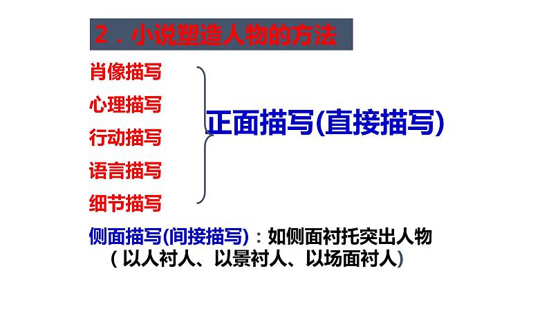 2022届高考语文复习：文学类文本阅读——小说 课件06