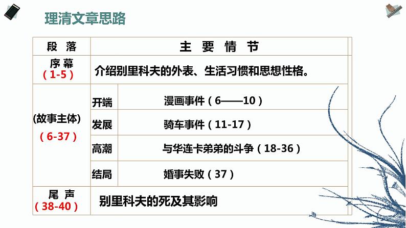 《装在套子里的人》高中语文人教版课件PPT第7页