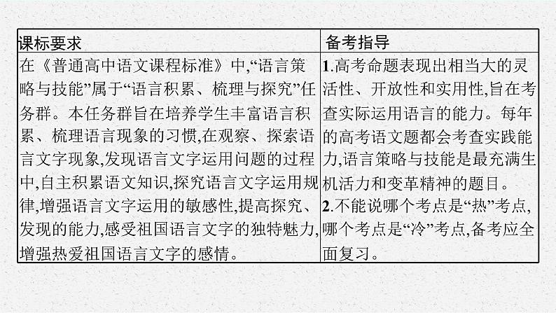 高考语文第一轮复习　词语(包括熟语)课件PPT第4页