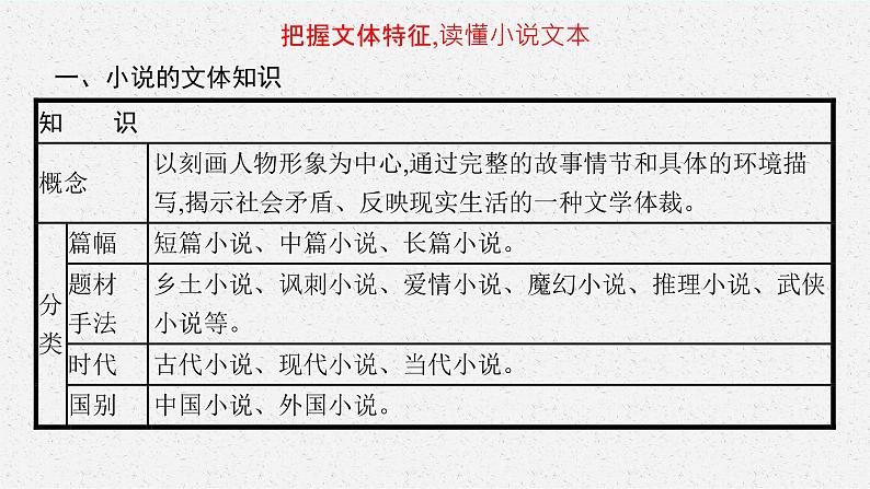 高考语文第一轮复习　分析情节课件PPT第5页