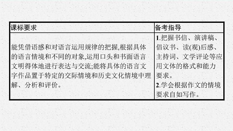 高考语文第一轮复习　应用文课件PPT第3页