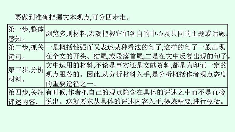 高考语文第一轮复习对文本的评价与探究课件PPT第6页