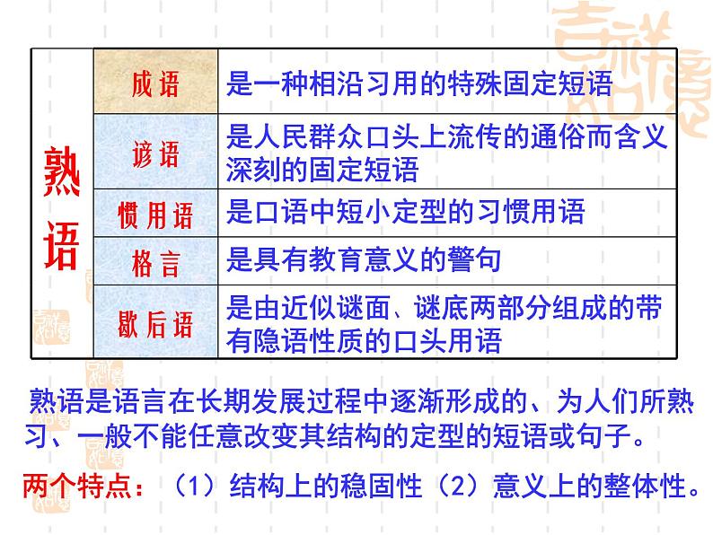 2022届高考语文复习：正确使用熟语 课件38张03