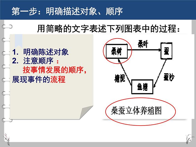 2022届高考语文语言运用专题复习 流程图 课件29张第3页