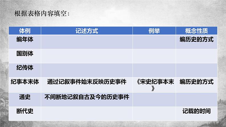 2.《烛之武退秦师》课件57张 2021-2022学年统编版高中语文必修下册第6页