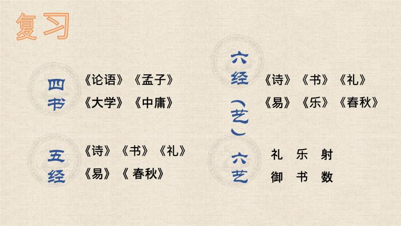 第1课《子路、曾皙、冉有、公西华侍坐》课件50张  2021-2022学年高中语文统编版必修下册教案04