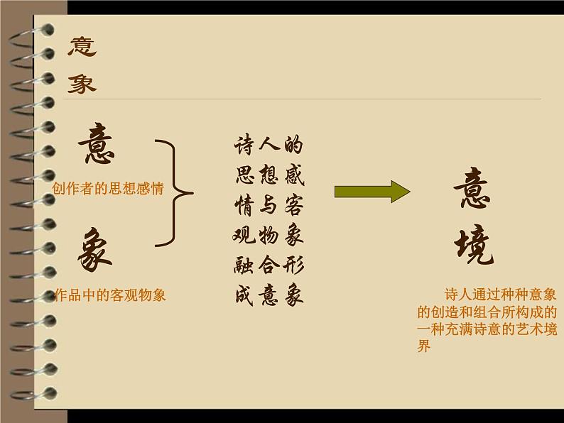 统编版高中 语文必修一 《沁园春·长沙》实用课件07