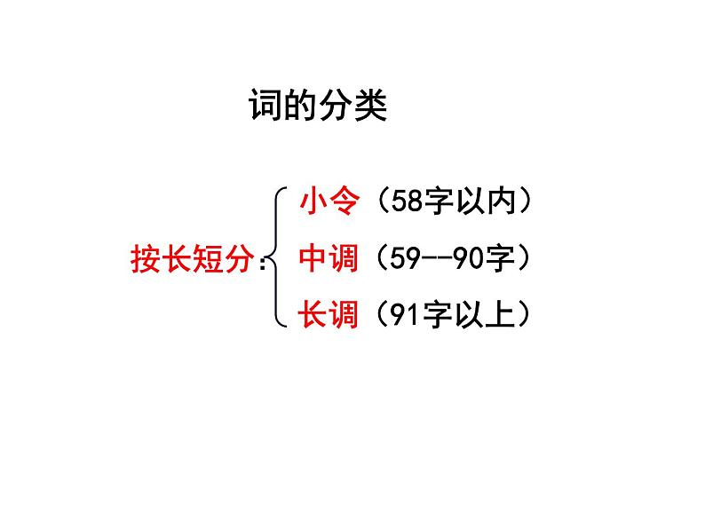 统编版高中 语文必修一 《沁园春·长沙》名师课件第8页