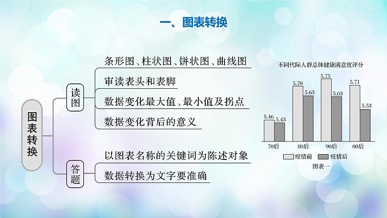 高考语文复习---图文转换：精读图表，精转信息课件PPT第2页