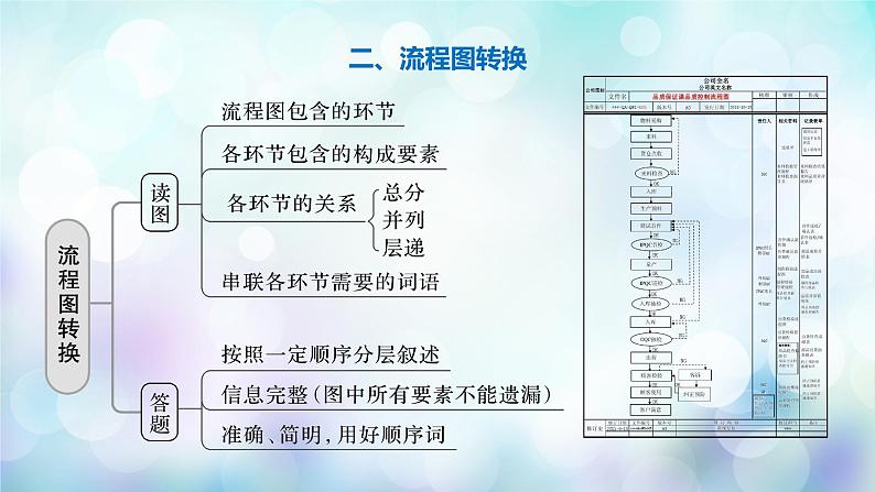 高考语文复习---图文转换：精读图表，精转信息课件PPT第8页