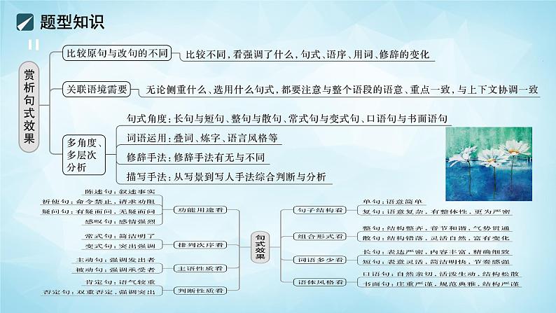 高考语文复习--- 精准辨析修辞，赏析句式效果 (1)课件PPT第5页