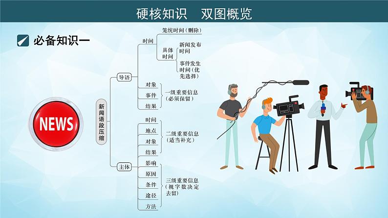 高考语文复习--- 新闻语段留核心，带着句式精概括 (1)课件PPT第2页