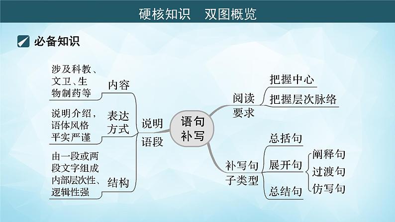 高考语文复习--- 语句补写，做到“三精”课件PPT第2页