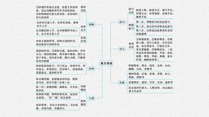 人教版新高考语文二轮复习课件---文学性阅读——散文阅读第5页