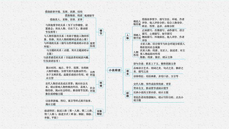 人教版新高考语文二轮复习课件---文学性阅读——小说阅读第5页