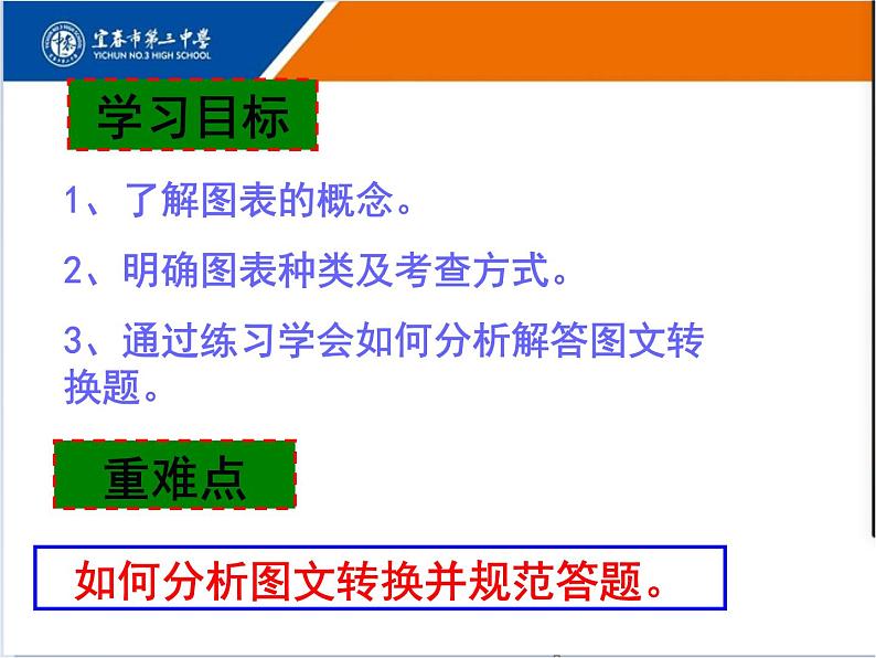 2022届高考语文复习——图文(表文)转换课件32张第2页