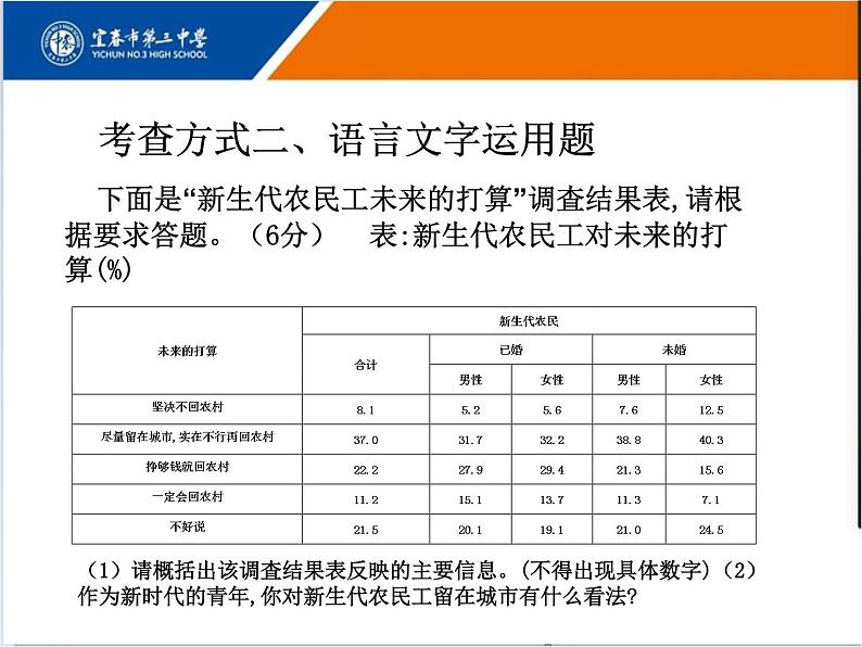 2022届高考语文复习——图文(表文)转换课件32张第6页