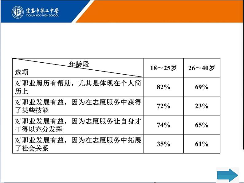 2022届高考语文复习——图文(表文)转换课件32张第8页