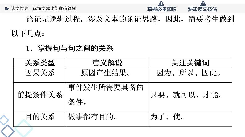 板块1 读文指导  读懂文本才能准确答题课件PPT第8页