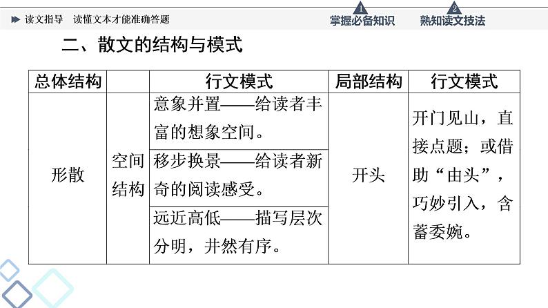 板块2 专题2 读文指导  读懂文本才能准确答题课件PPT第6页