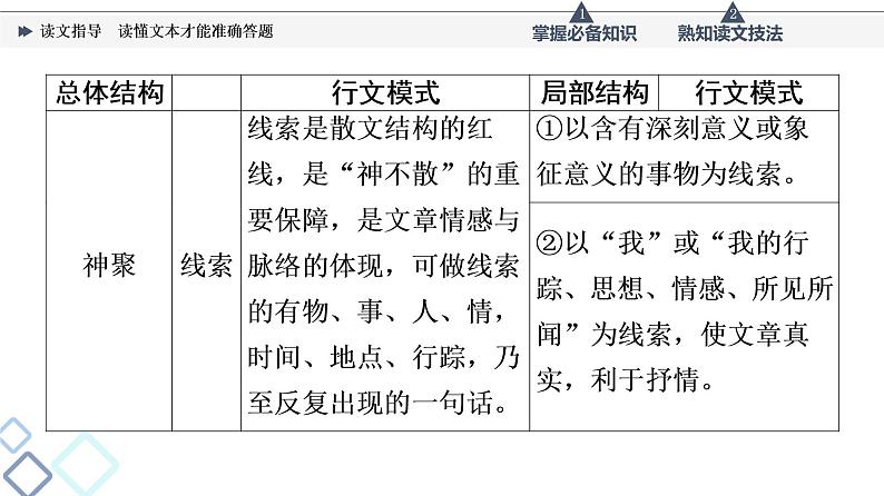 板块2 专题2 读文指导  读懂文本才能准确答题课件PPT第8页